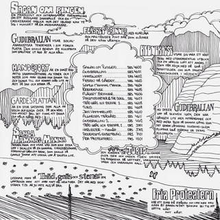 Gudibrallan LP Uti Var Hage 2017 inner paper sleeve back